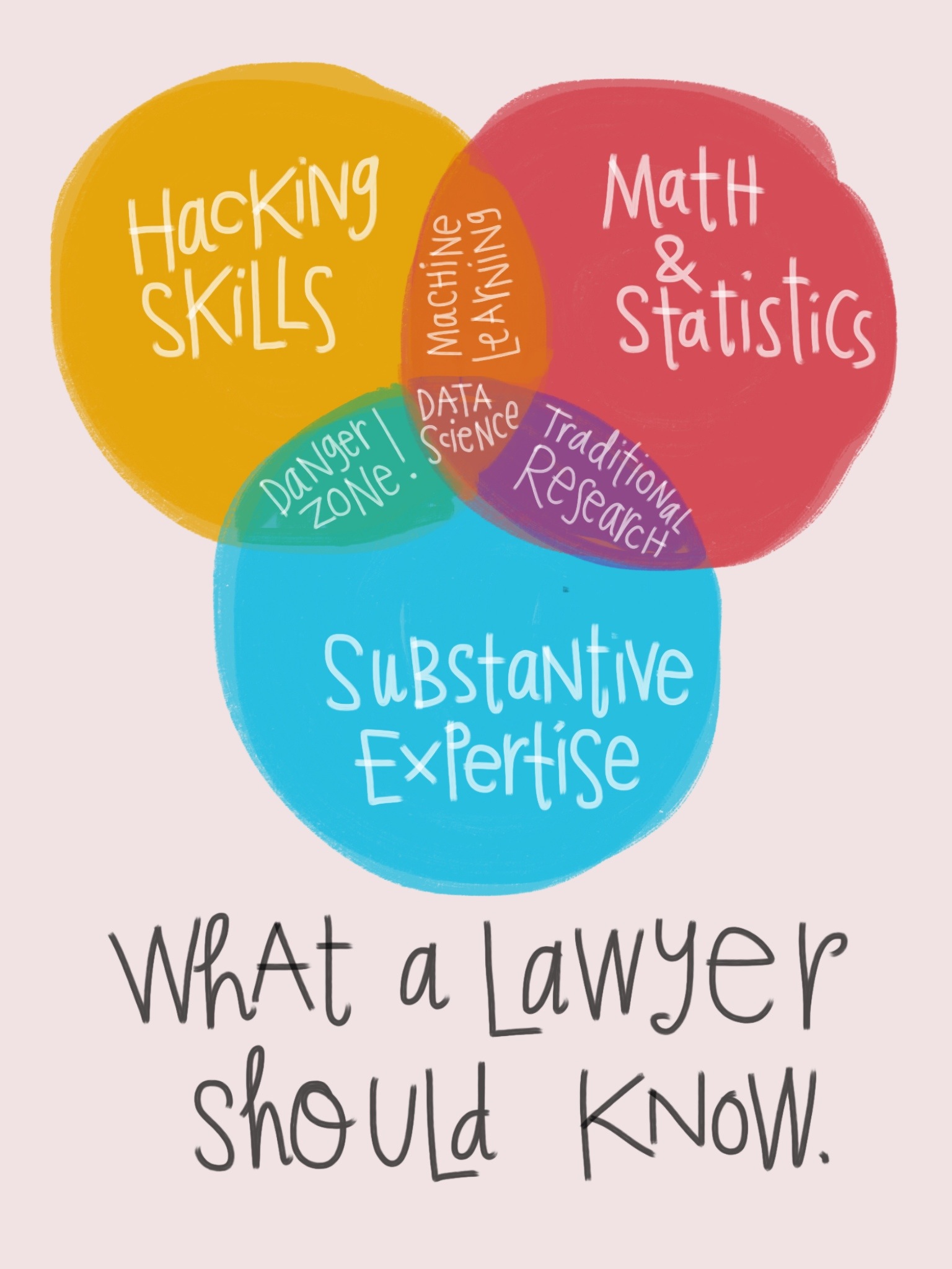 What a Lawyer Should Know