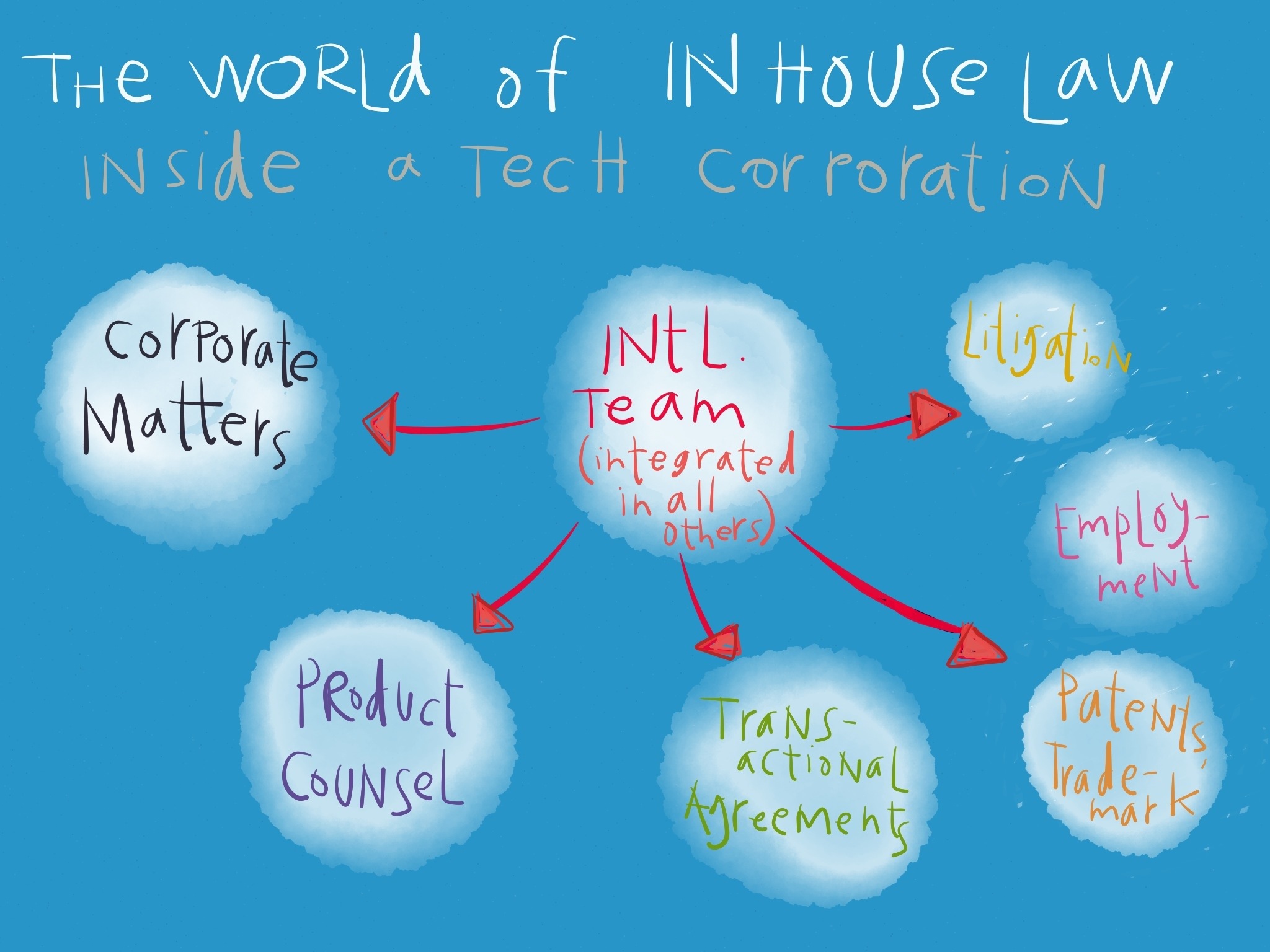 The world of IN House Counsel