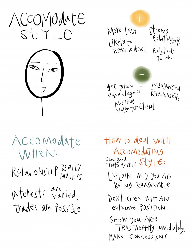 Negotiation style - Accommodate style