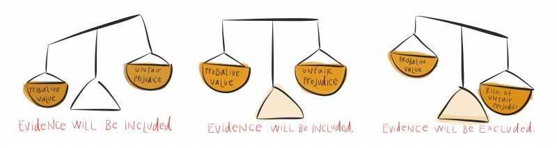 Evidence - probative versus unfair prejudice weighing test