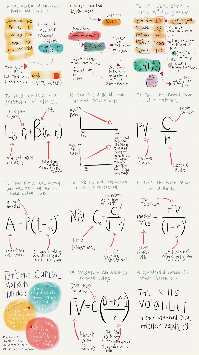 Finance drawings