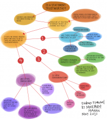 Dormant Commerce Clause Flow Chart