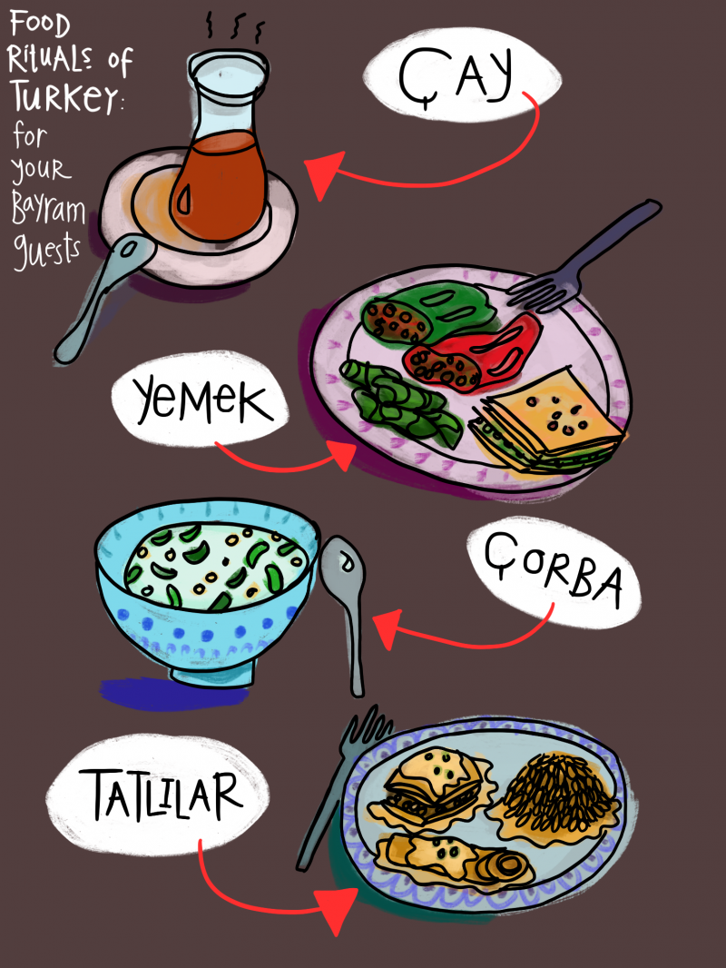 Turkish Food Rituals - Bayram 1