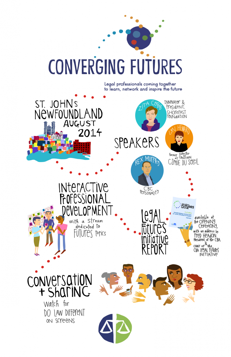 Margaret Hagan - Converging Futures poster for the Canadian Bar Association conference
