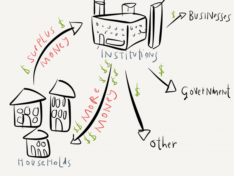 Humans in the financial system 1