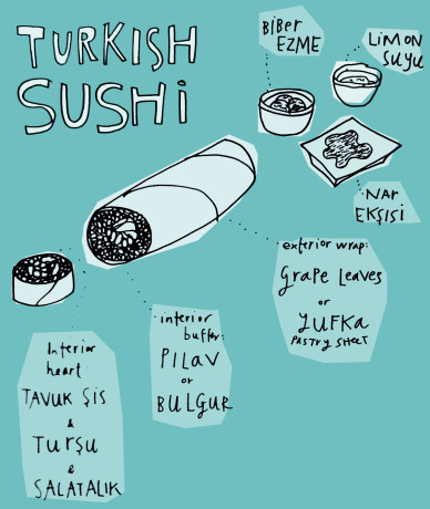Turkish sushi concept sketch