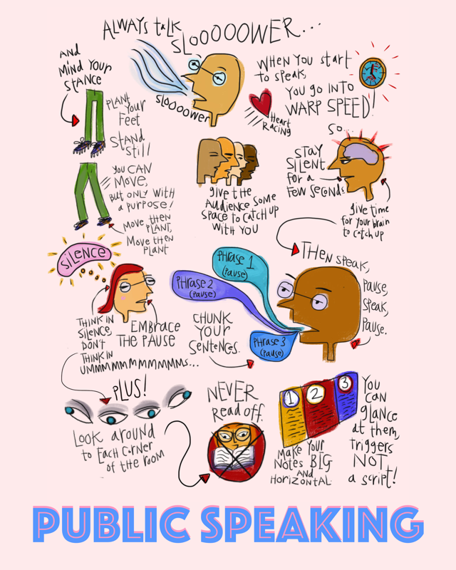 A sketchnote on how to speak confidently like a lawyer in court